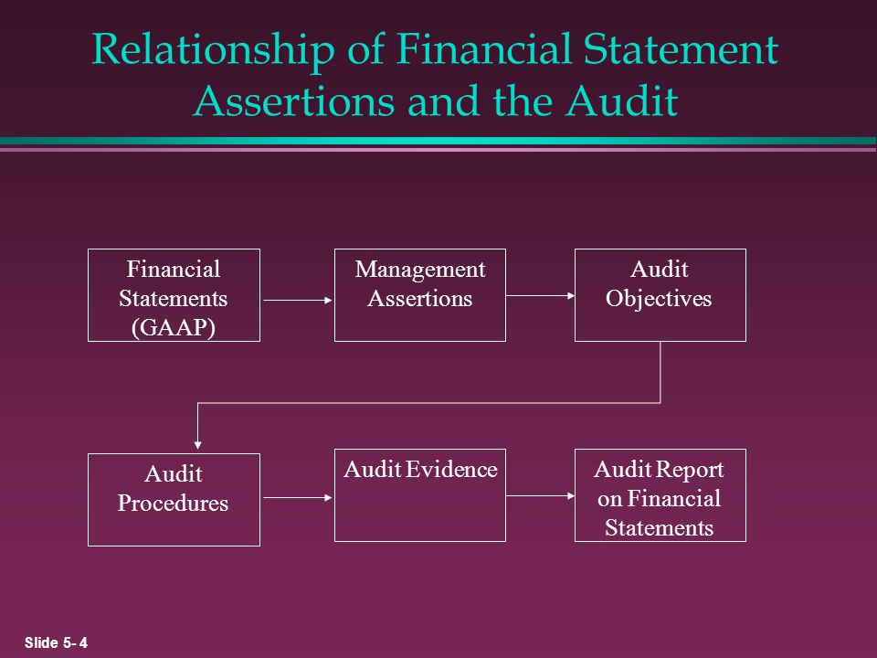 audited financial statement definition